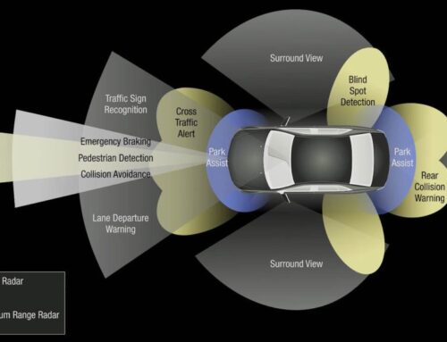 All About ADAS – Advanced Driver-Assistance Systems